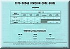 Image: P55 1970 D Code List